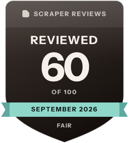 Bright Data: rank 12 of 14, 60 of 100 on Scraper Reviews