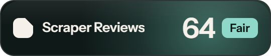 Crawlbase: 64 of 100 on Scraper Reviews