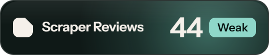 Oxylabs: 44 of 100 on Scraper Reviews
