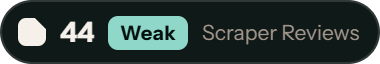 Oxylabs: 44 of 100 on Scraper Reviews