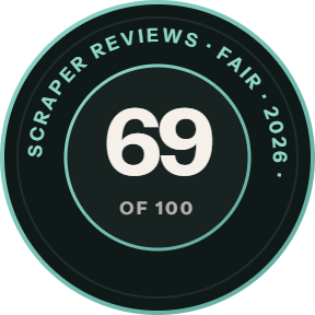 ScraperAPI: 69 of 100 on Scraper Reviews