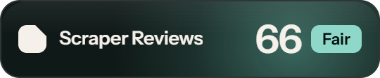 Scrapingdog: 66 of 100 on Scraper Reviews