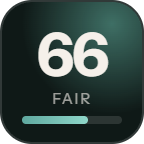 Scrapingdog: 66 of 100 on Scraper Reviews
