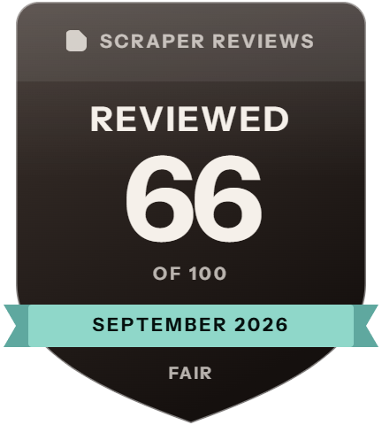 Scrapingdog: rank 9 of 14, 66 of 100 on Scraper Reviews