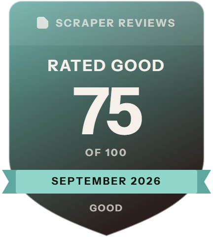 ZenRows: rank 5 of 14, 75 of 100 on Scraper Reviews