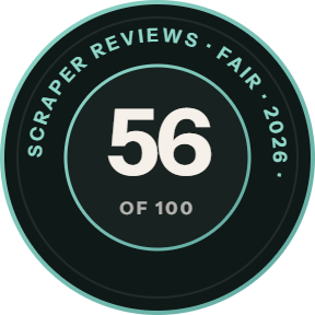 Zyte: 56 of 100 on Scraper Reviews