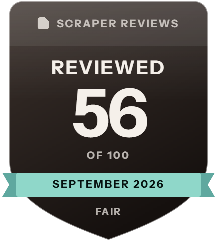 Zyte: rank 13 of 14, 56 of 100 on Scraper Reviews