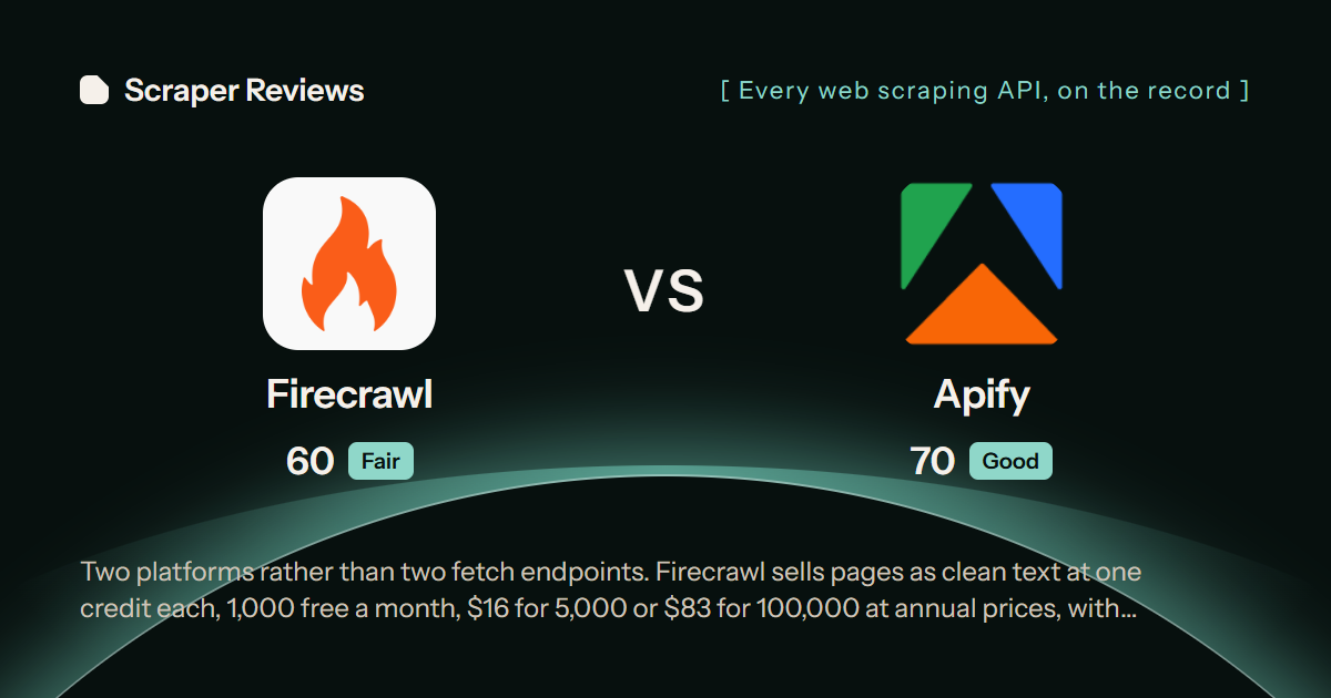 Firecrawl versus Apify