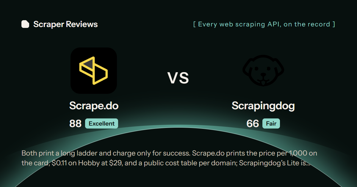 Scrape.do versus Scrapingdog