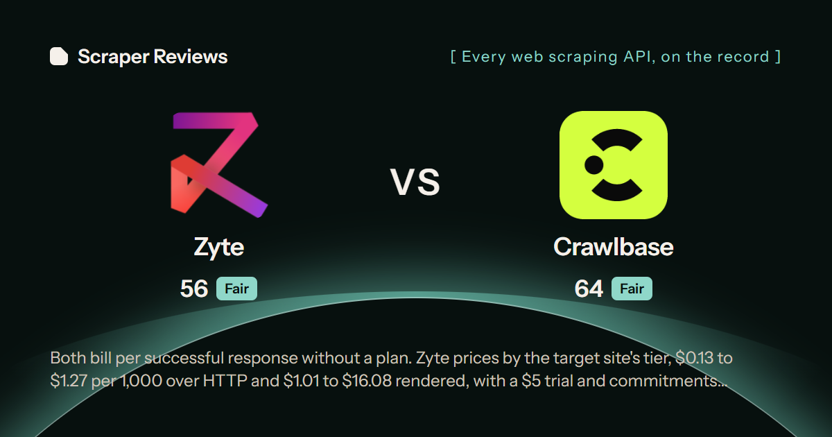 Zyte versus Crawlbase